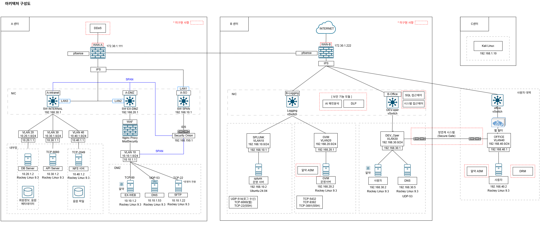아키텍처 다이어그램