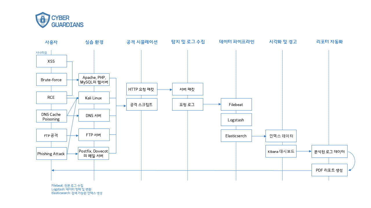 아키텍처 다이어그램