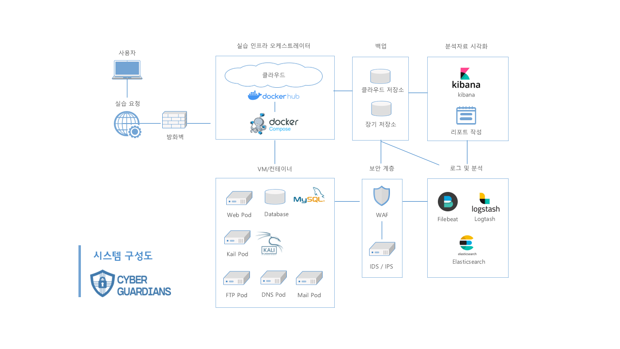 아키텍처 다이어그램